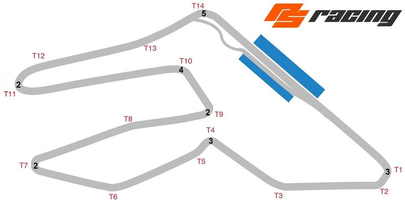 Zhuhai International Circuit